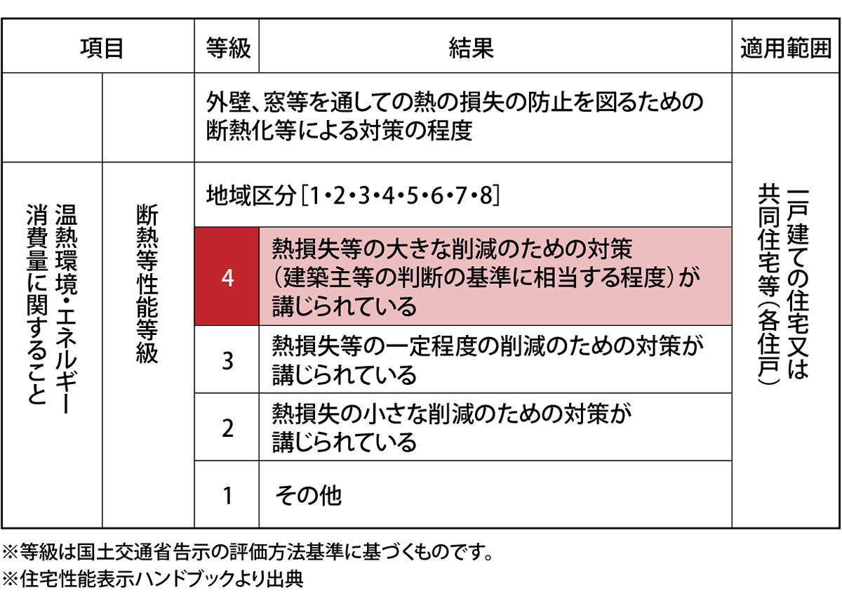 Quality 品質 静岡市の新築 注文住宅はオレンジハウス静岡
