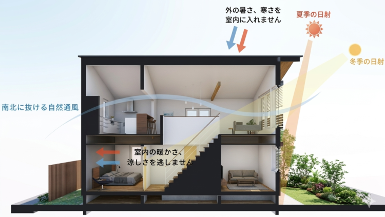 【静岡市駿河区】完成見学会｜山並みを一望する特等席。自然を五感で愉しむ、横長のパッシブ設計平屋